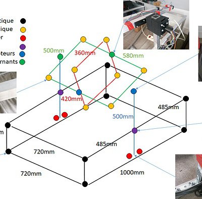 Le premier matériel open source Fédération est publié : l’Open Clinostat 3D !