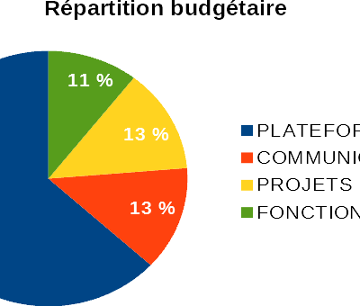 A propos des frais de fonctionnement de Fédération