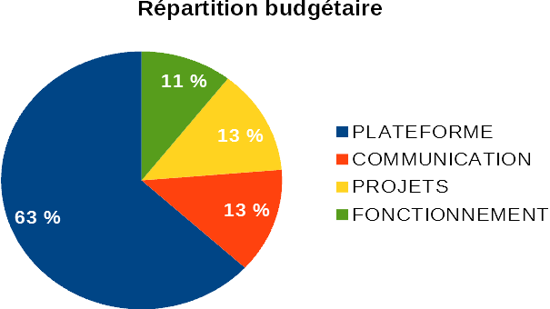 news/propos-des-frais-de-fonctionnement-de-federation-None-illustration.png