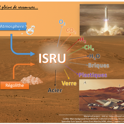 Rejoignez le projet MarsProof : soutenir l'exploration humaine de Mars